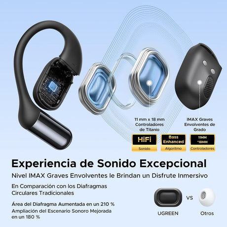 UGREEN Audífonos Open Ear WS213 - vista 3