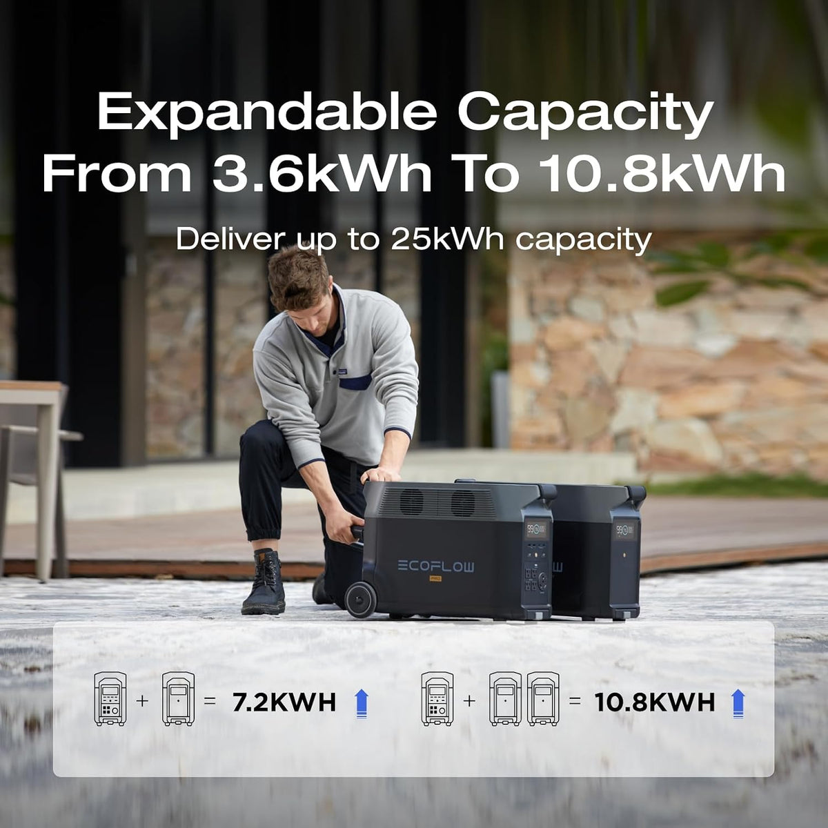 EcoFlow DELTA Pro 3600Wh