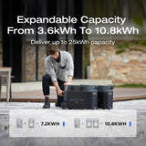 EcoFlow DELTA Pro 3600Wh