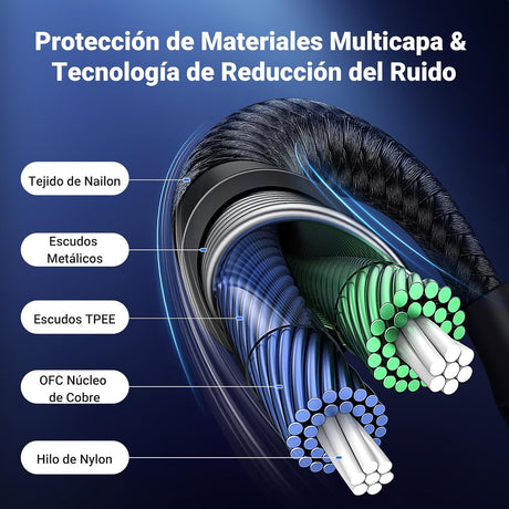 UGREEN Cable USB-C a Jack 3.5mm - imagen 2