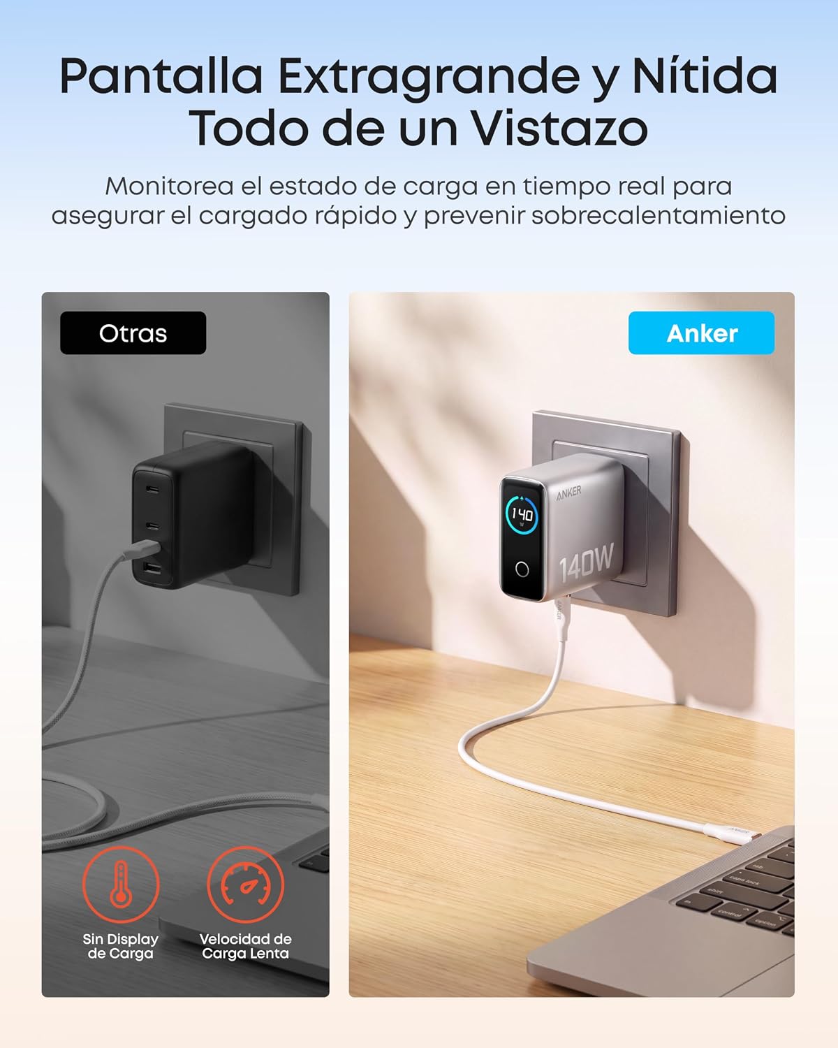 Anker Cargador GaN 140W USB-C 4 Puertos con Pantalla