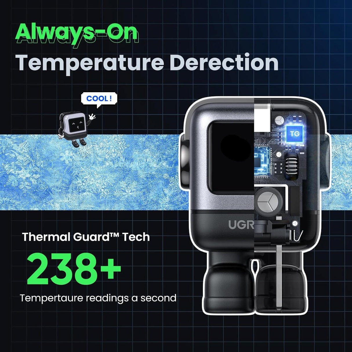 UGREEN Uno 30W Cargador USB-C Robot GaN