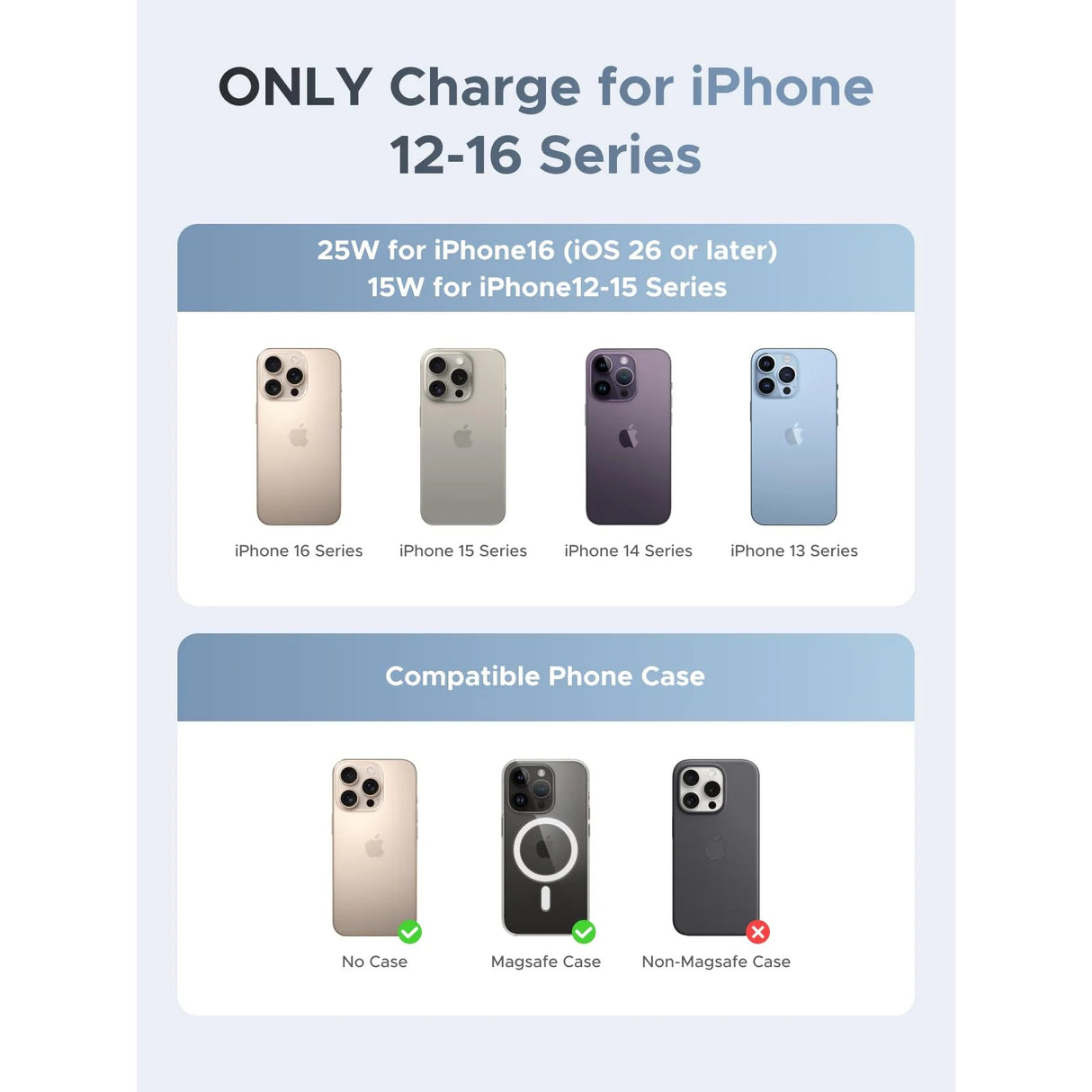 UGREEN MagFlow Cargador de Carro MagSafe Qi2 25W para iPhone 12 al 17 Series