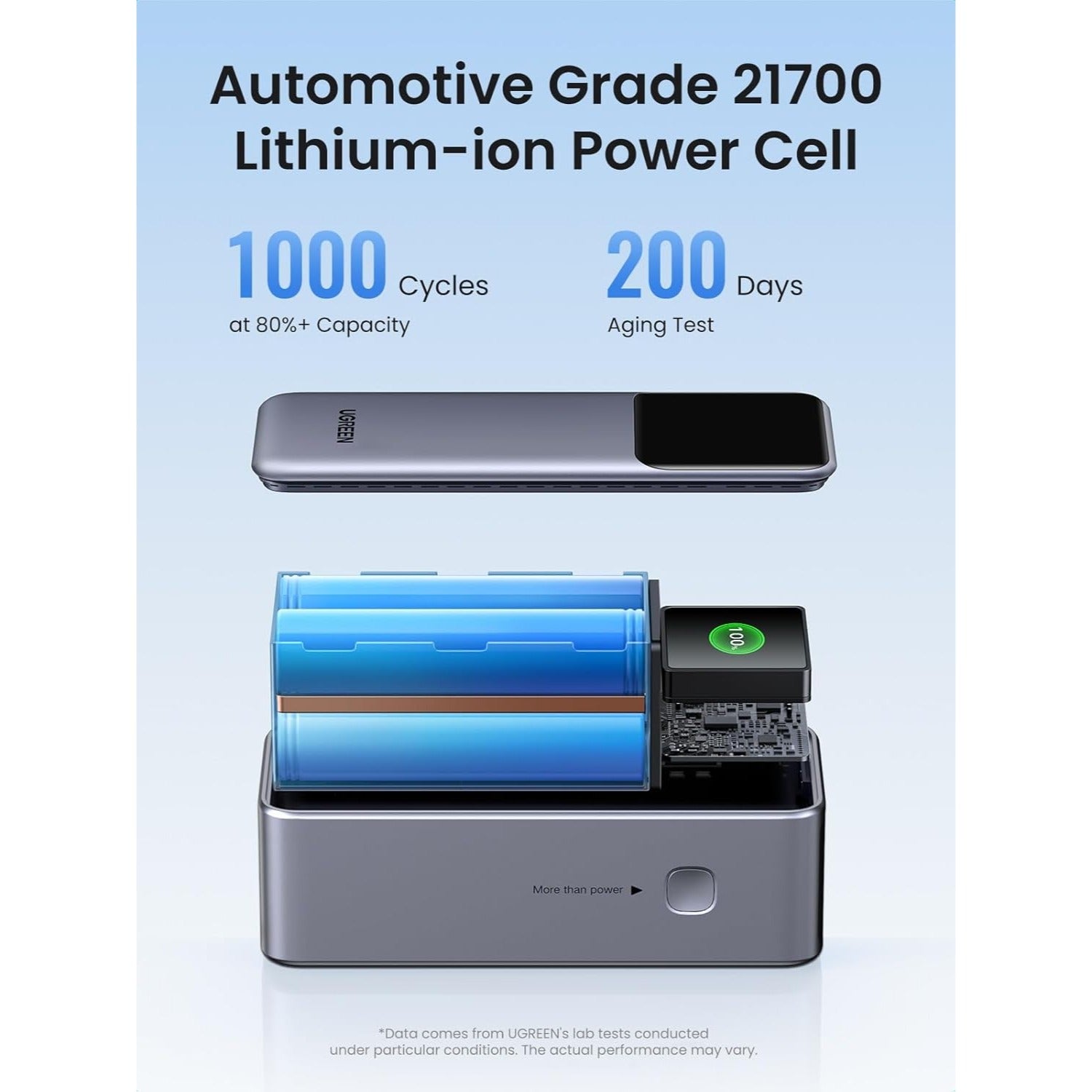 UGREEN Nexode Power Bank 20000mAh 130W con pantalla