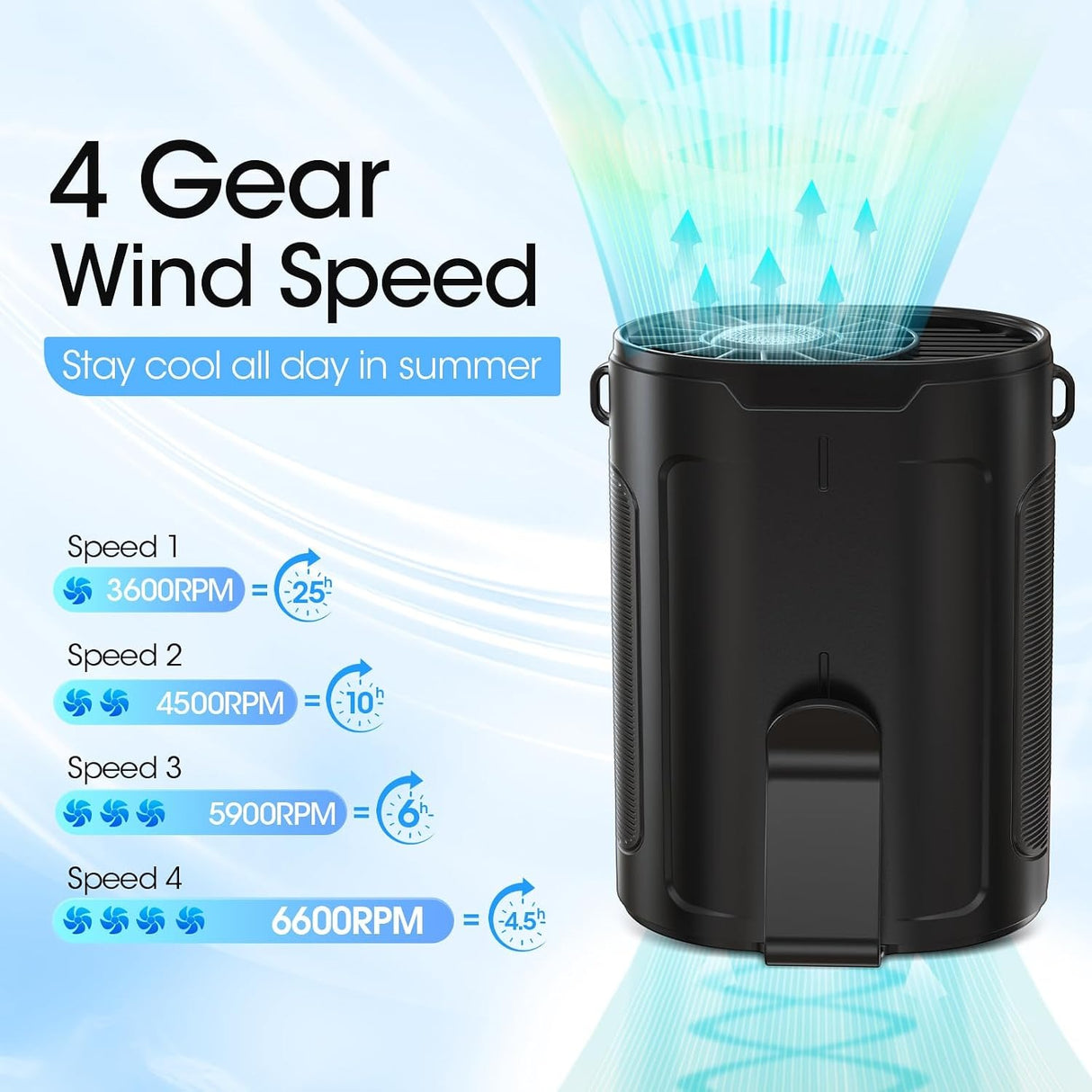 Heelkl Ventilador Portátil Recargable 4 Velocidades Cintura y Cuello Hasta 25 Horas