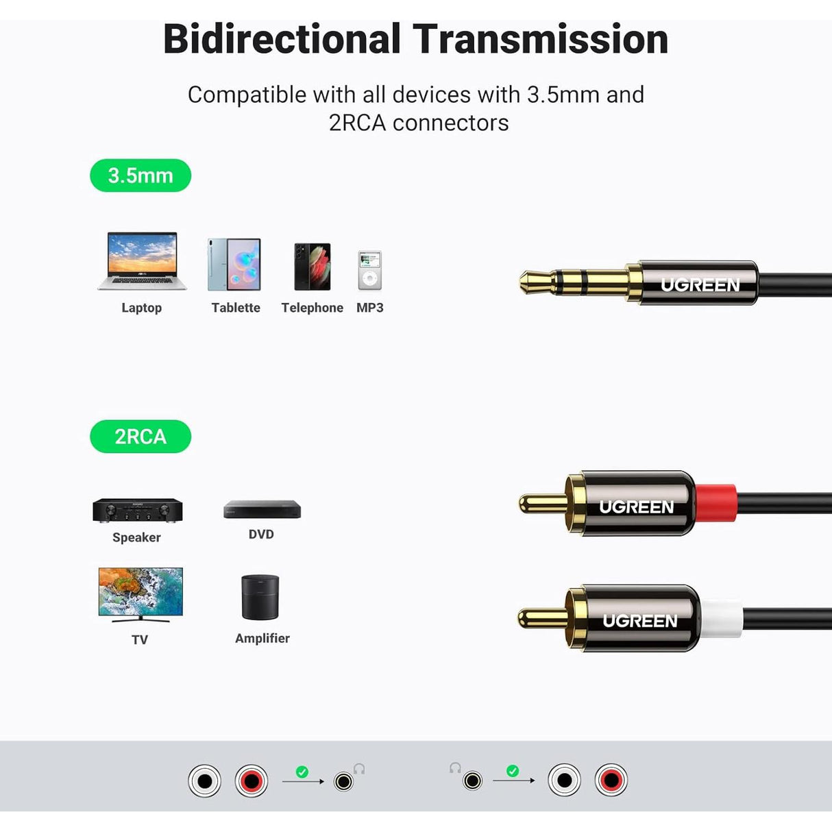 UGREEN Cable 3.5mm a RCA Sonido HiFi Carcasa de Metal 3 Metros