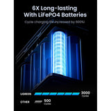 UGREEN 300W 48,000mAh Cargador Portátil Power Bank 153Wh 5 Puertos