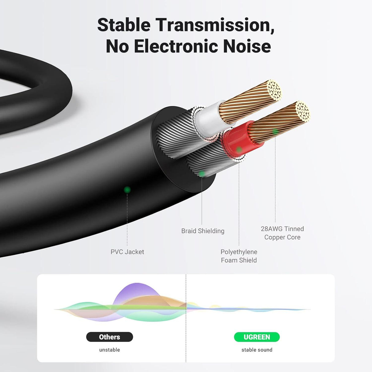 UGREEN Cable 3.5mm a RCA Sonido HiFi Carcasa de Metal 3 Metros