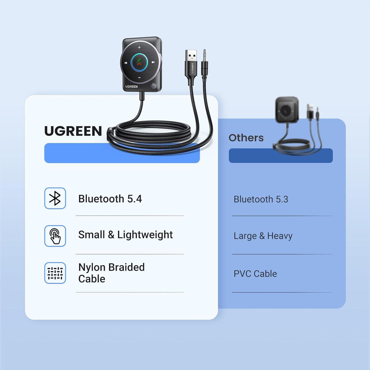 UGREEN Adaptador Bluetooth 5.4 para Carro Receptor con Controles