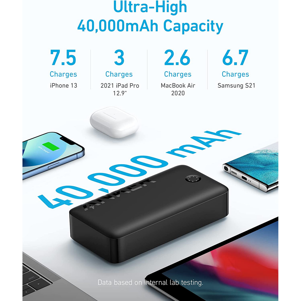 Anker 347 Power Bank 40,000mAh (PowerCore 40K), con carga USB-C de alta velocidad 30W, para MacBook, iPhone 13/14 Series, Samsung Galaxy, iPad, AirPods y más