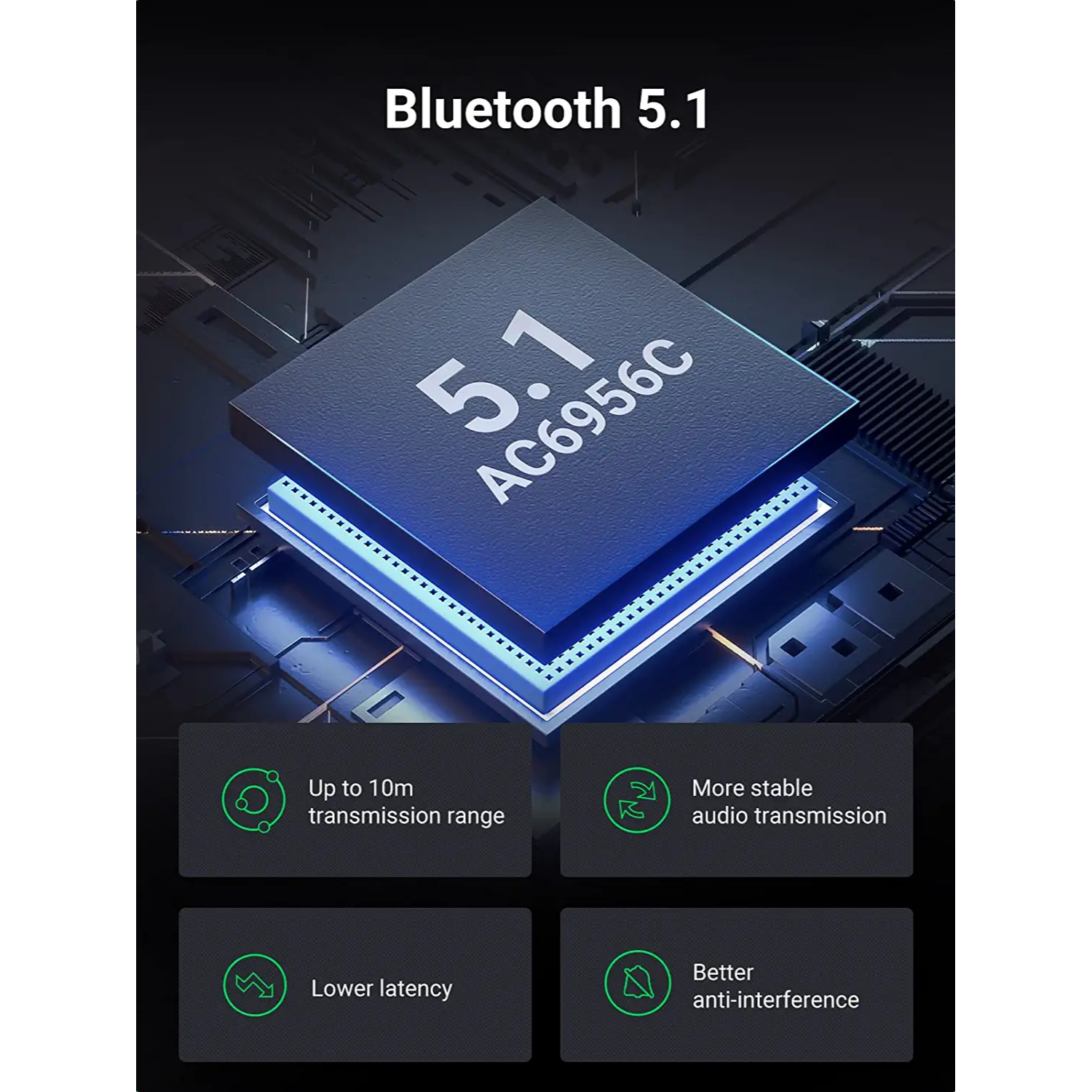 UGREEN Transmisor Receptor Bluetooth 5.1 2 en 1