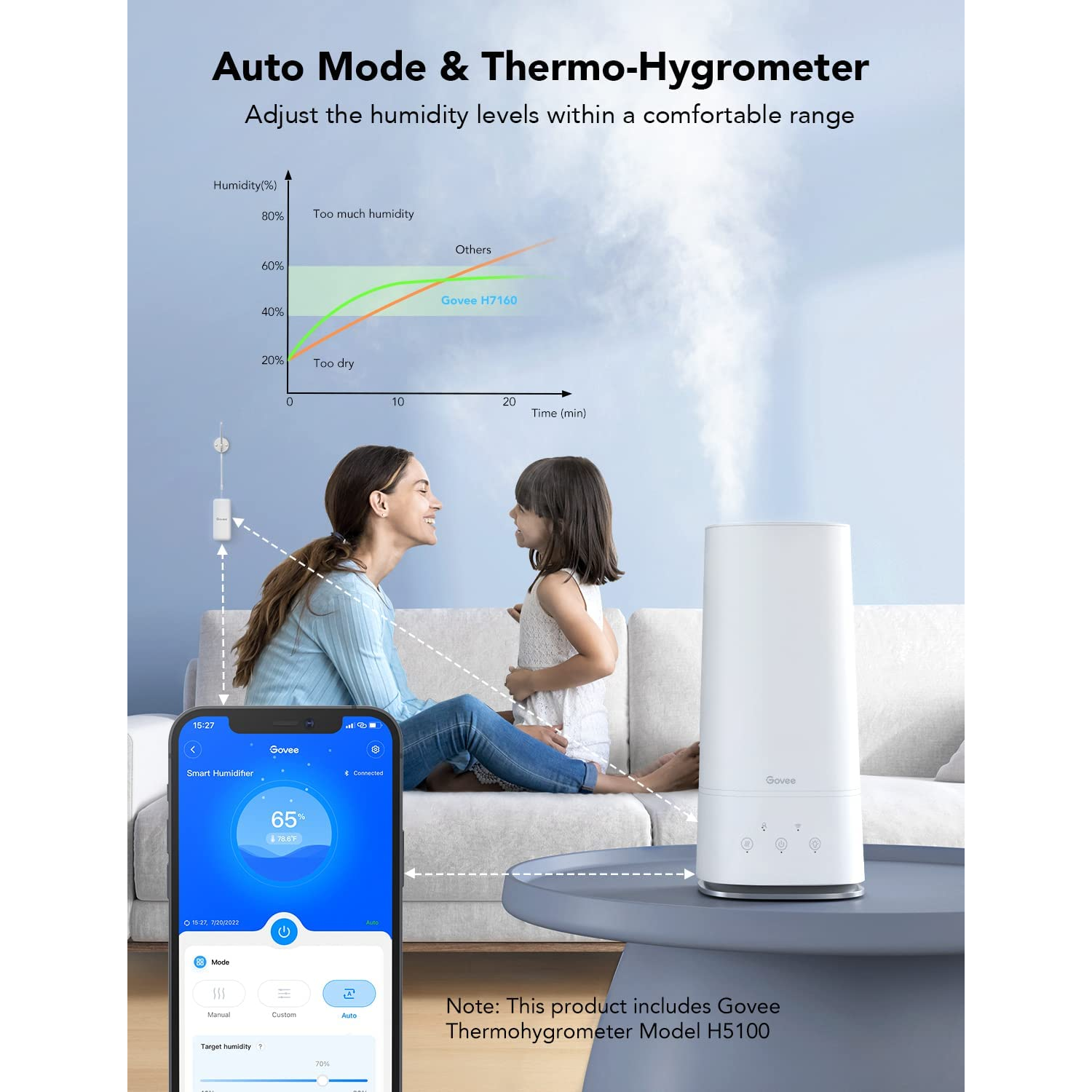 GOVEE Smart 4L Humidificador Inteligente Compatible con Alexa y Google –  TecnoMarket