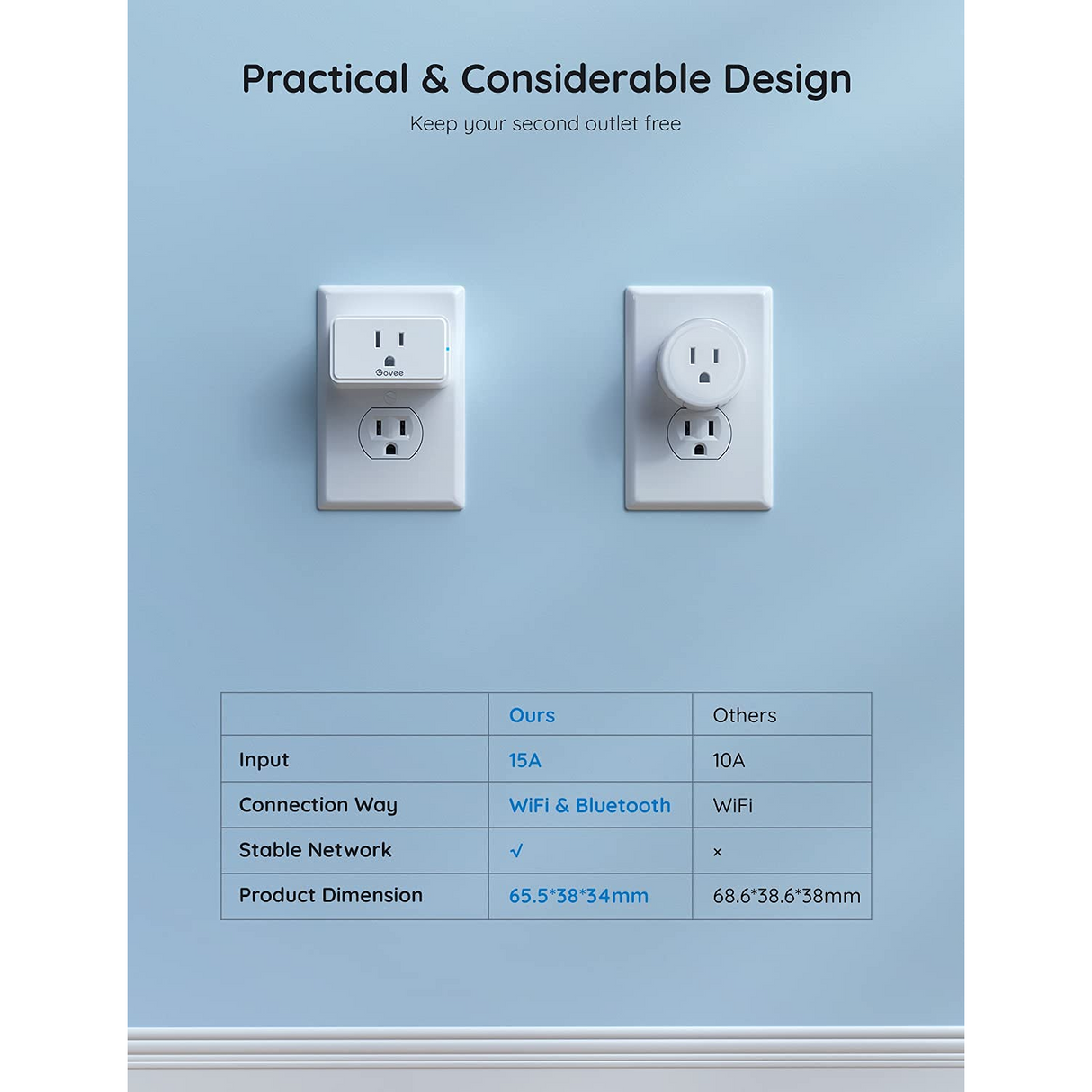 Govee Smart Plug Enchufe Inteligente WiFi Alexa y Google Home