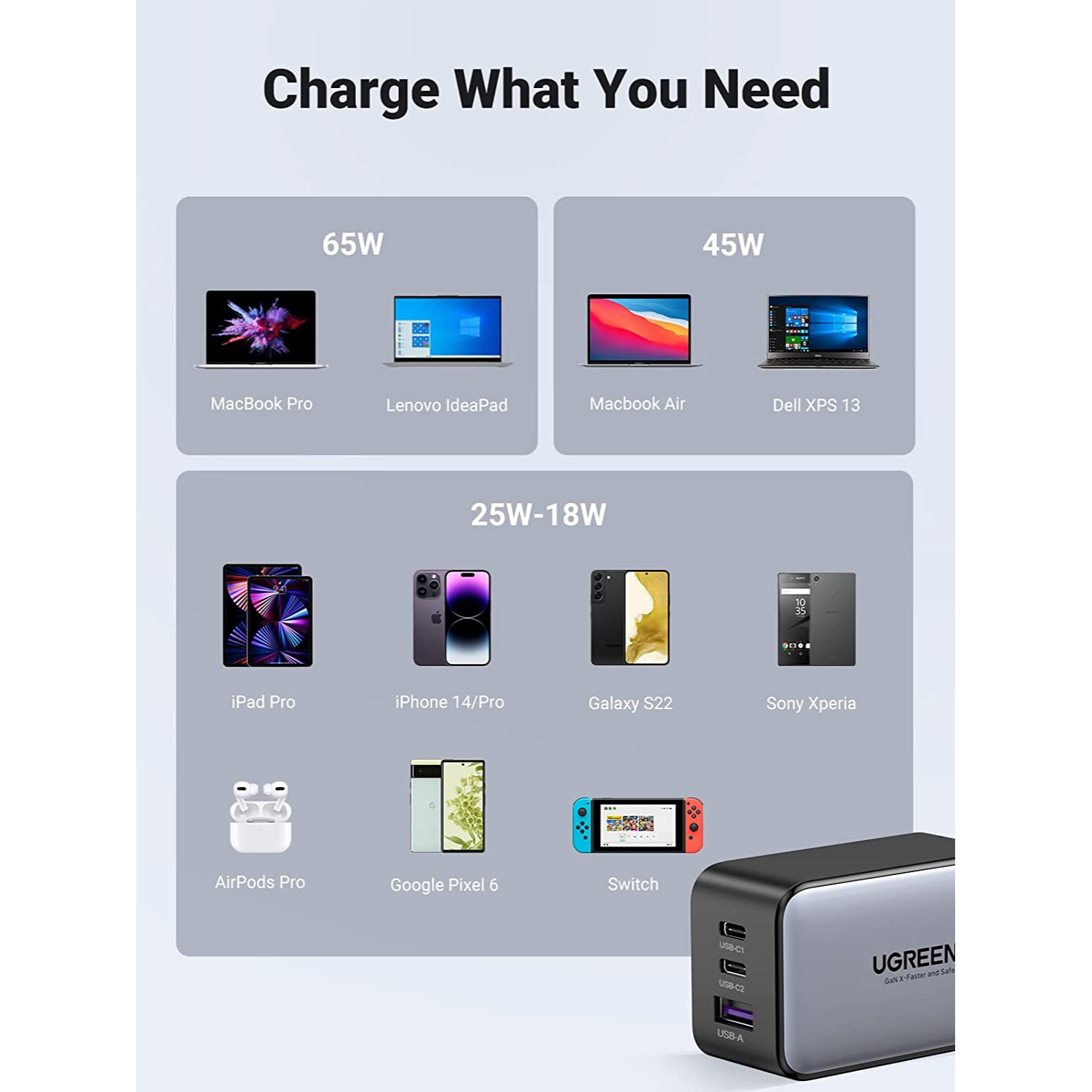 UGREEN Cargador USB C de 65 W, Nexode 3 puertos GaN Bloque de cargador  rápido, cargador plegable compacto para MacBook Pro/Air, Dell XPS, iPhone  15