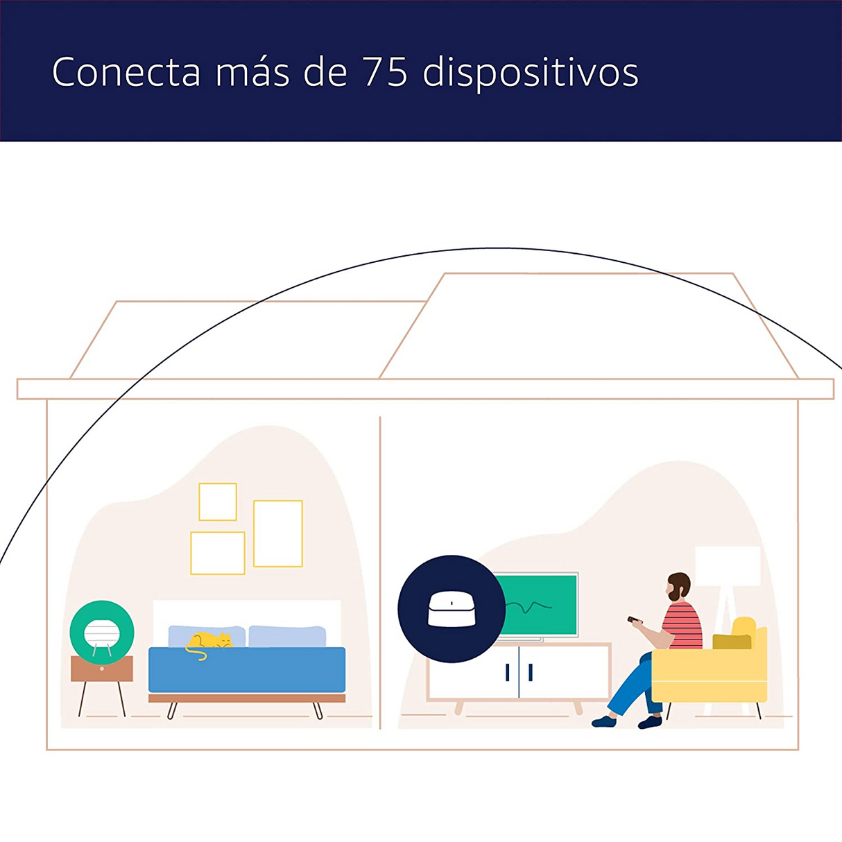 Amazon eero 6 Sistema Wi-Fi 6 de malla de triple banda con hub de smart home Zigbee incorporado