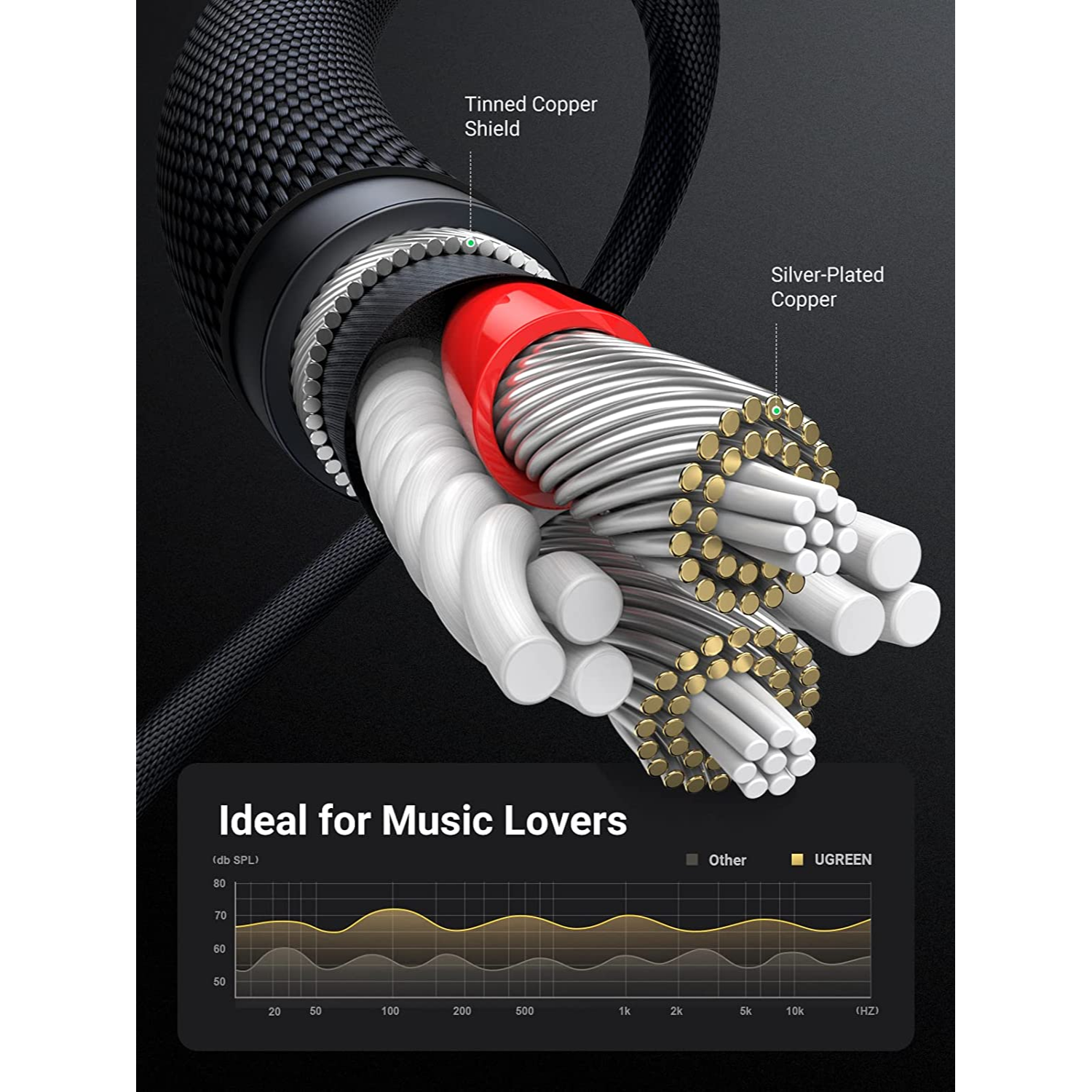 UGREEN 3.5mm Cable de Audio Aux Compatible con iPhone iPad iPod Echo y Más 1 Metro ‎
