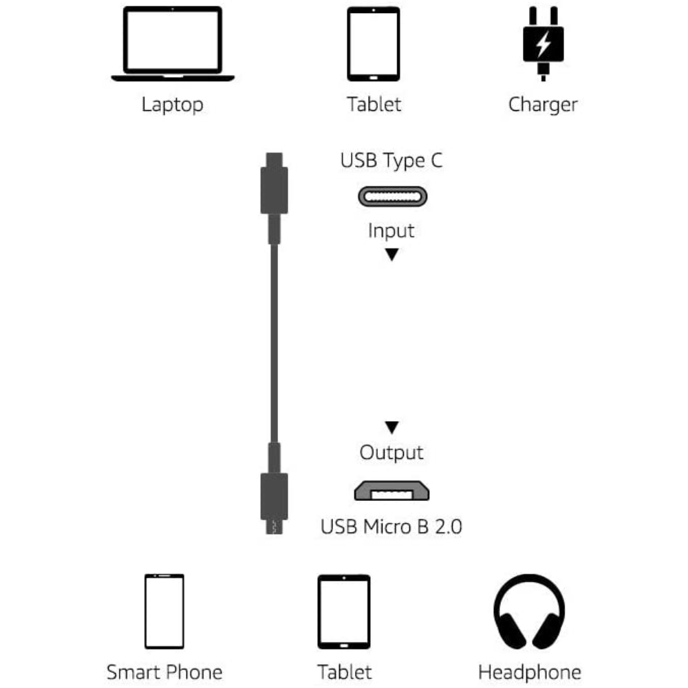 Amazon Basics Cable USB-C 2.0 a Micro-B de carga rápida de 60 W (certificado USB-IF) 1.8 metros