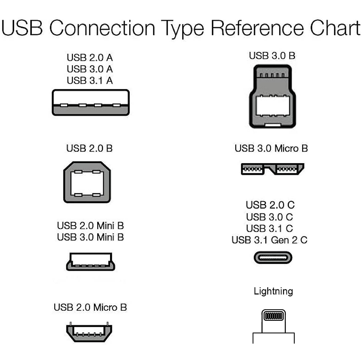 Amazon Basics Cable USB-C 2.0 a Micro-B de carga rápida de 60 W (certificado USB-IF) 1.8 metros