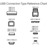 Amazon Basics Cable USB-C 2.0 a Micro-B de carga rápida de 60 W (certificado USB-IF) 1.8 metros