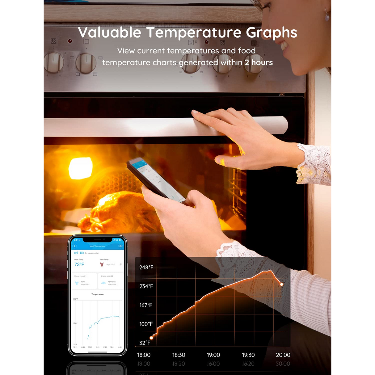 Govee Smart Meat Termómetro Inteligente para Carnes Ahumador Monitor Remoto Bluetooth 70 metros