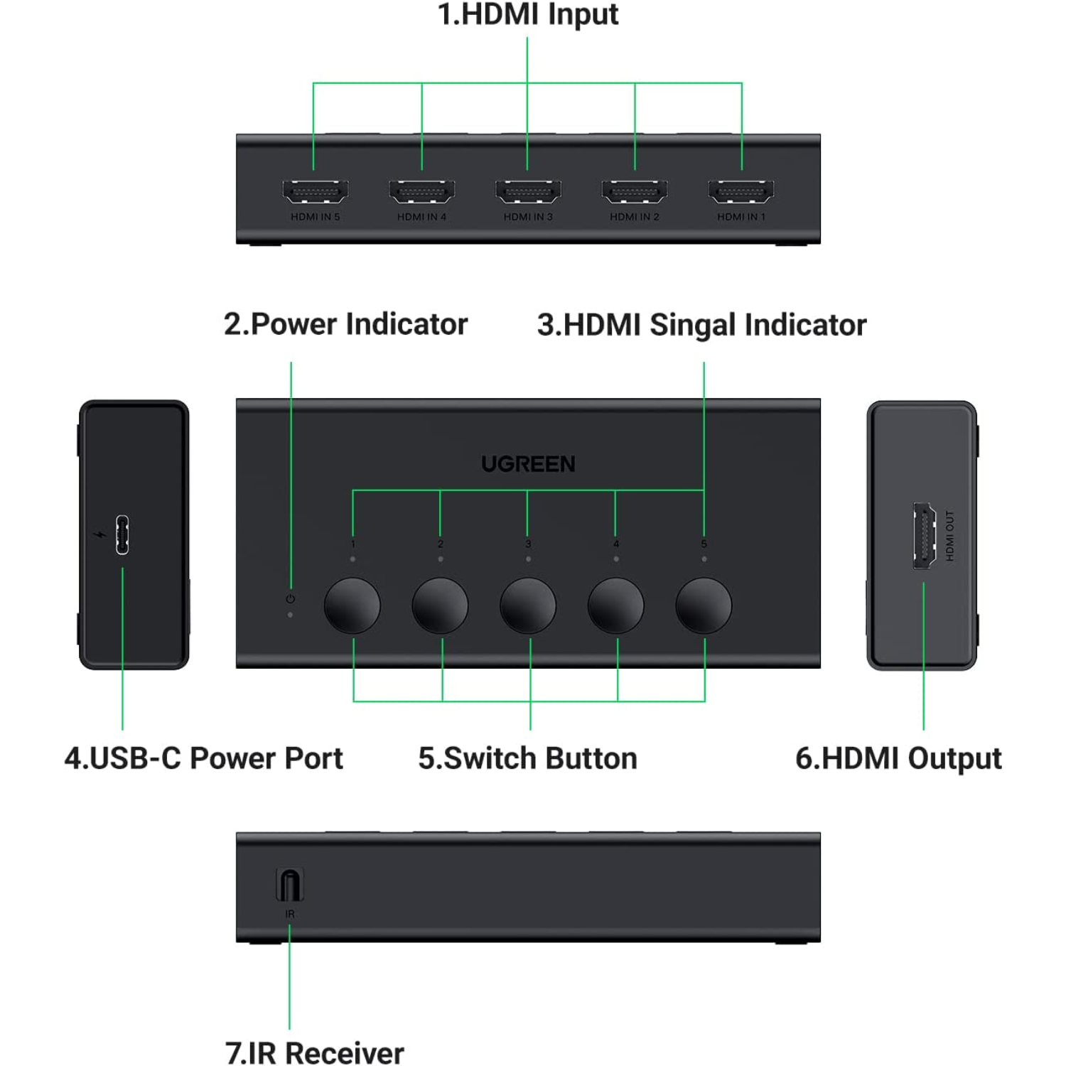 UGREEN Switch HDMI 5 en 1 Salida 4K 60Hz con Control Remoto, compatible con 3D CEC HDR HDCP2.2