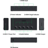 UGREEN Switch HDMI 5 en 1 Salida 4K 60Hz con Control Remoto, compatible con 3D CEC HDR HDCP2.2