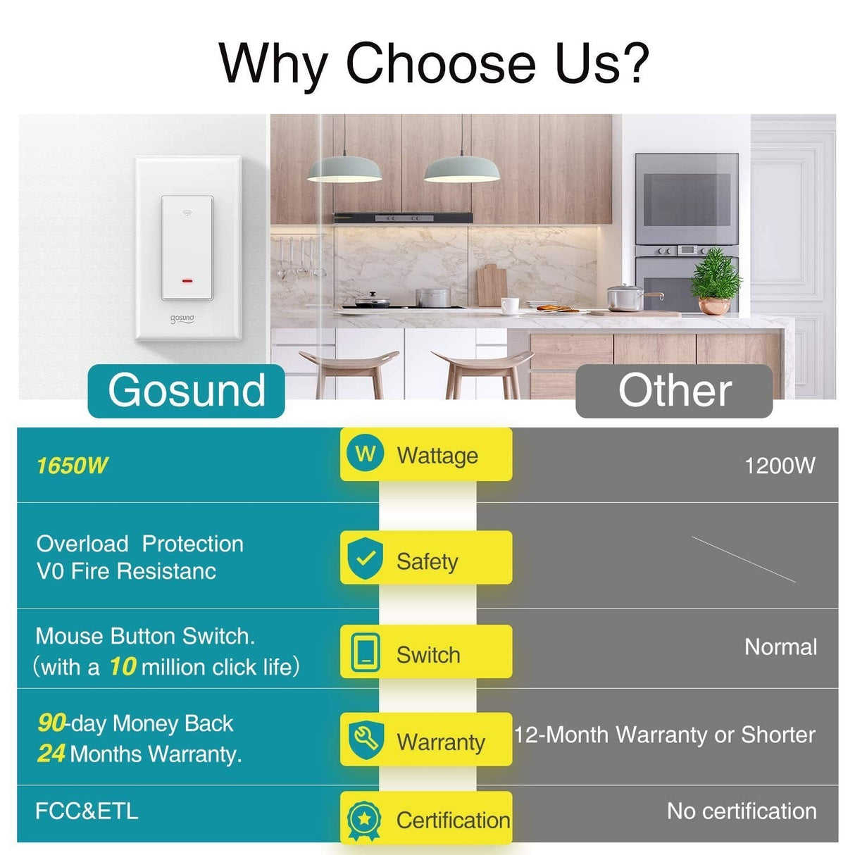 Interruptor Inteligente Gosund Smart Switch Luz Wifi Funciona con Alexa y Google Assistant Paquete de 2 - TecnoMarket