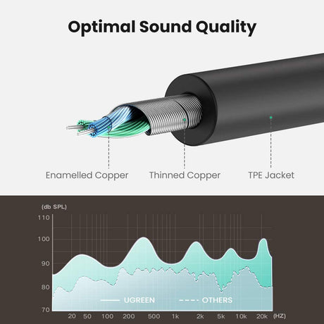 UGREEN 3.5mm Cable Divisor Auriculares, Splitter Macho a 2 Hembras, Adaptador para Doble Auriculares, Carcasa Alumino, 20cm - TecnoMarket